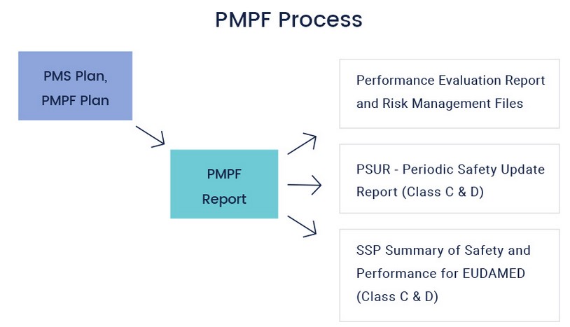 pmpf-for-ivd